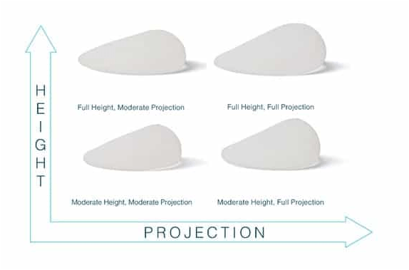 current silicone gel implant